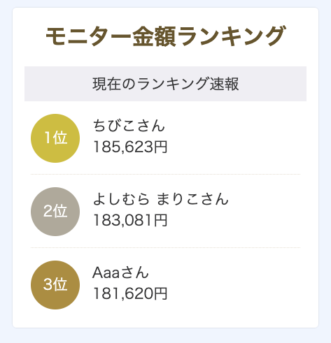 ファンモニでの活動における獲得報酬ランキング